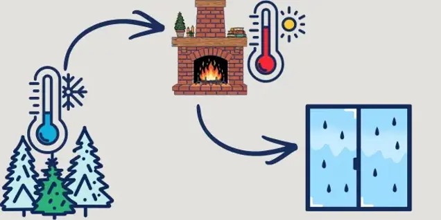 Illustration showing cold outdoor temperature, a fireplace with rising indoor temperature, and condensation forming on a window—ideal for use in inspection or assessment of indoor climate conditions.